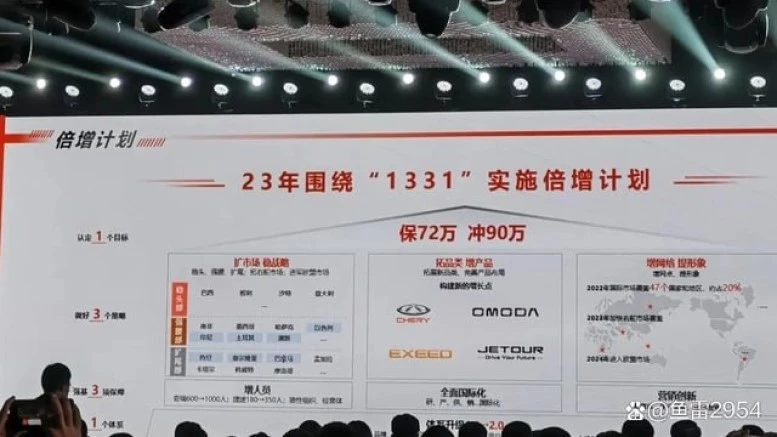 Chery стратегия 1331