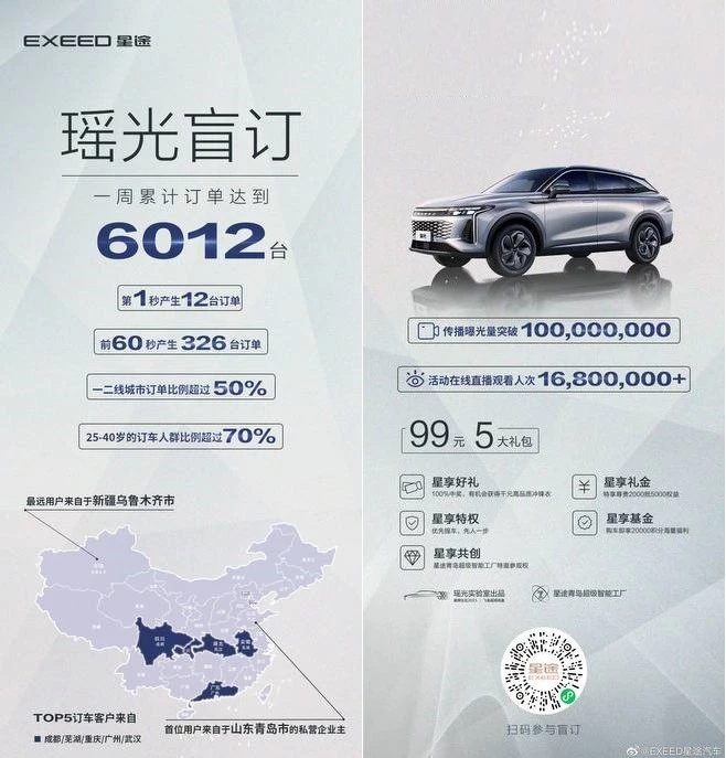 Exeed AtlantiX предзаказы