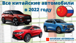 Статистика продаж китайских автомобилей в России в 2022 году