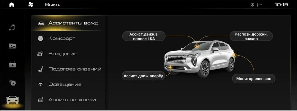 мультимедиасистема Haval Jolion системы помощи