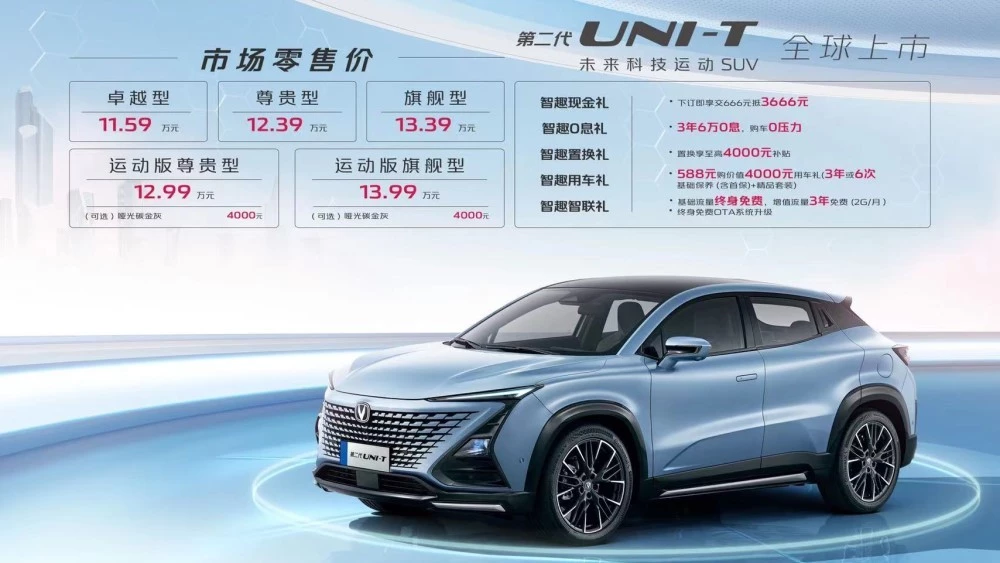 обновленный кроссовер Changan Uni-T цены комплектации