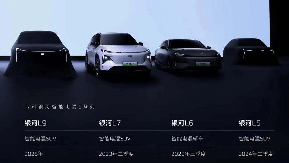 линейка семейства Geely Milky Way