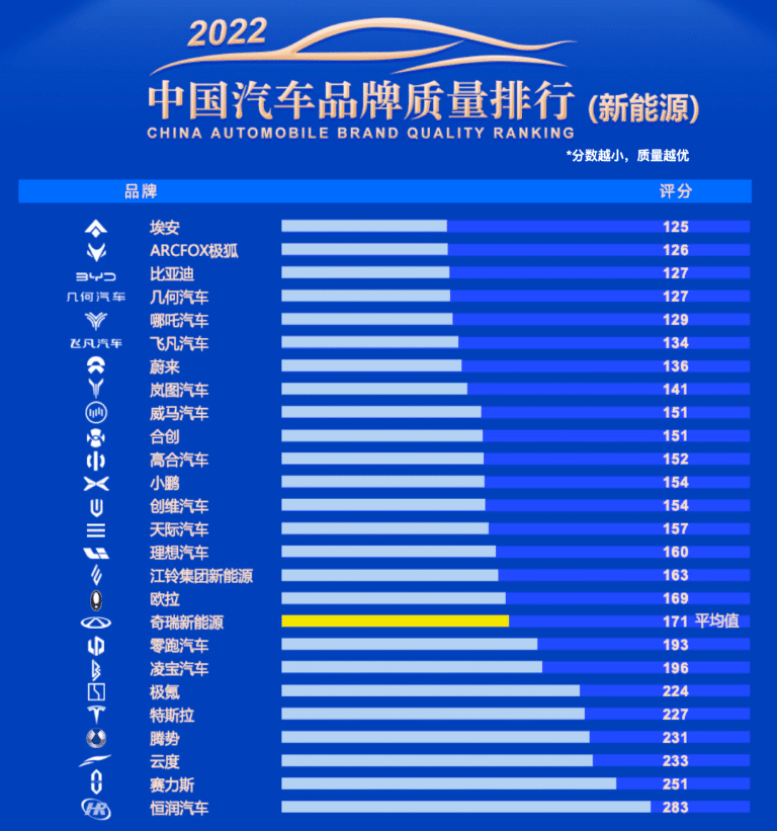 Рейтинг качества автомобильных брендов в Китае