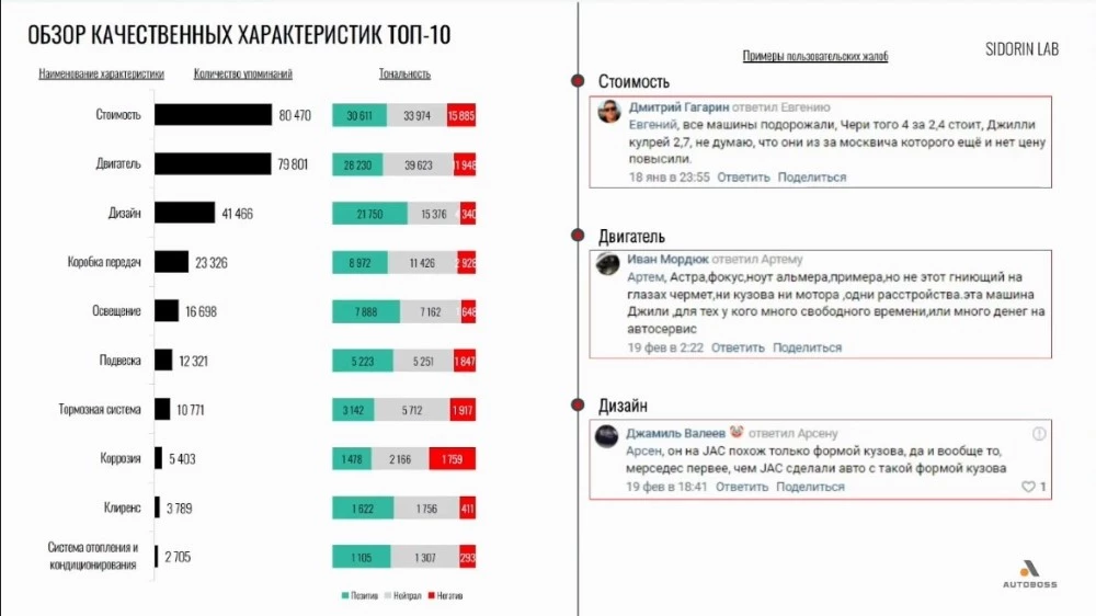 плюсы и минусы китайских автомобилей по брендам