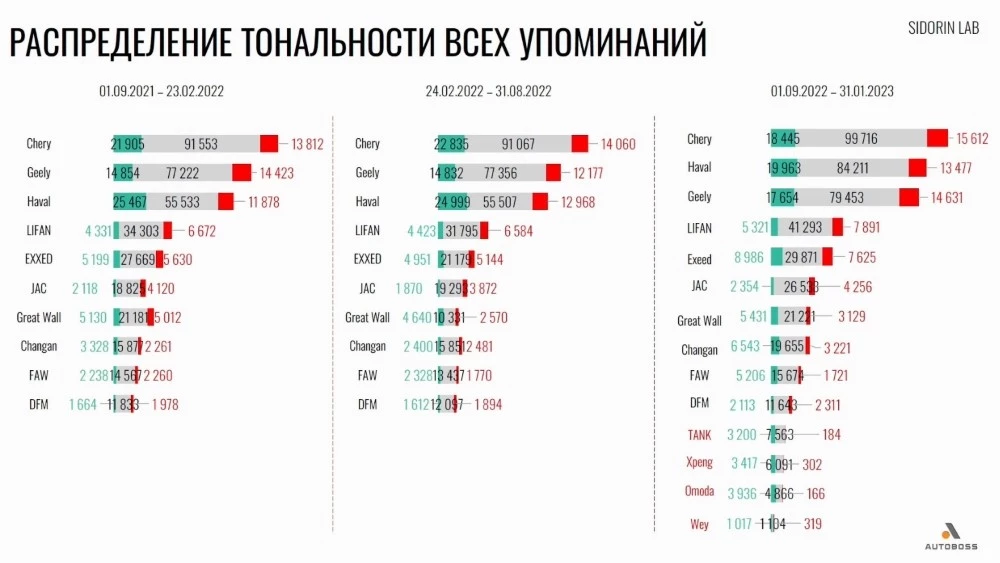плюсы и минусы китайских автомобилей по брендам
