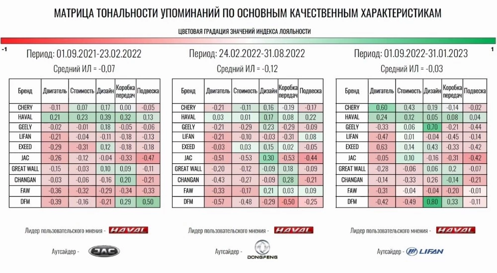 плюсы и минусы китайских автомобилей по брендам