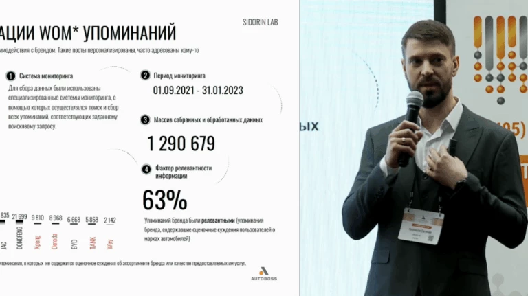 плюсы и минусы китайских автомобилей по брендам SidorinLab
