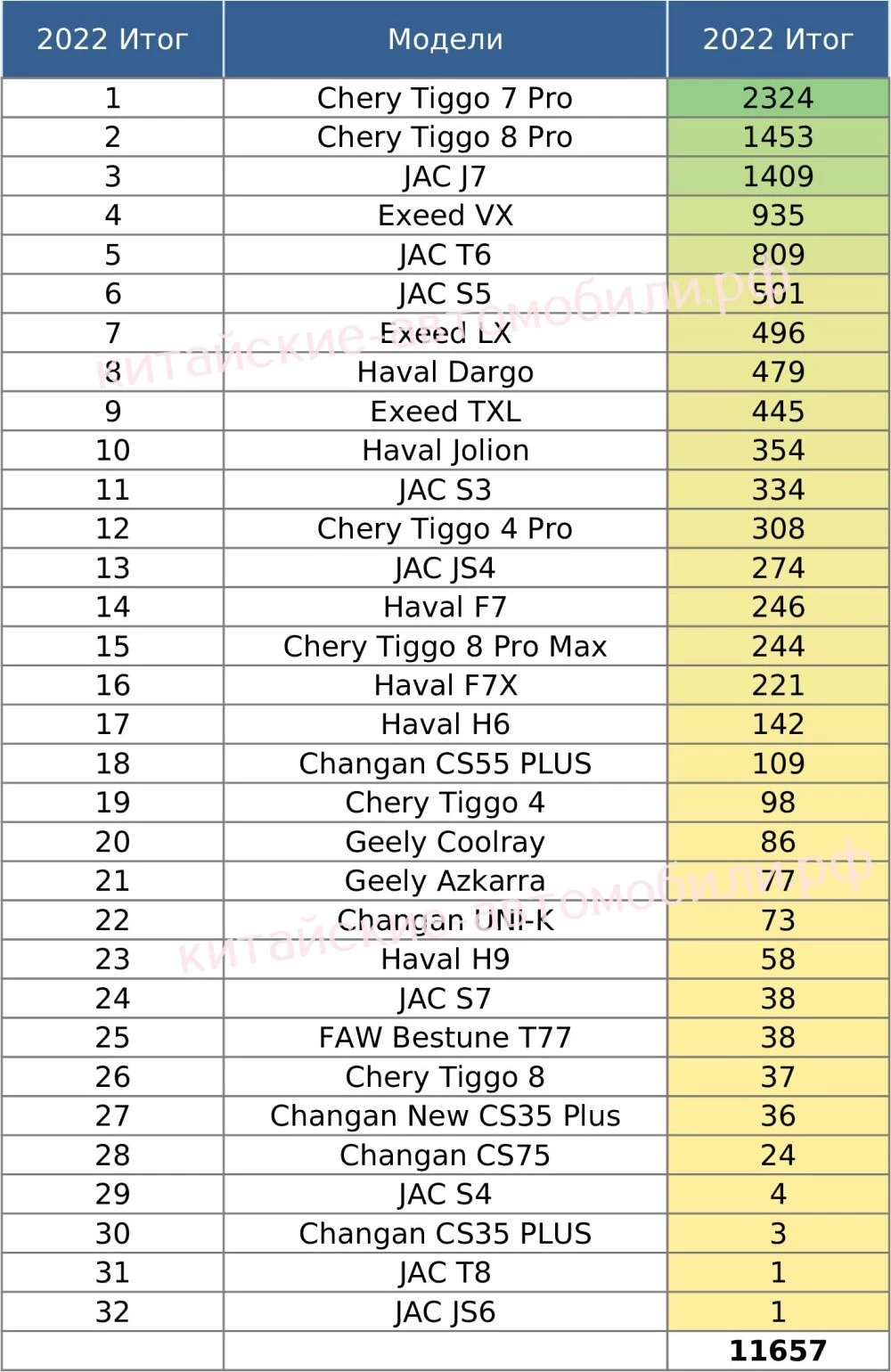 китайские автомобили в Казахстане все модели бренды 2022