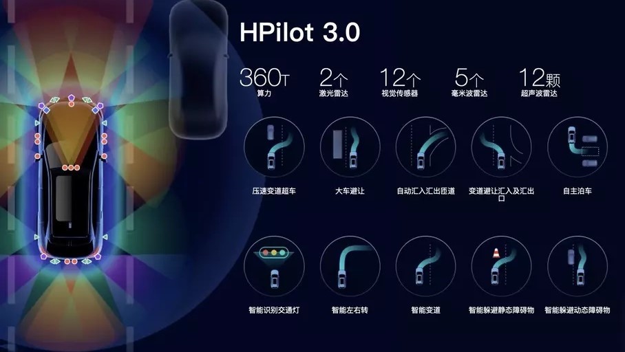 HPilot 3.0 DriveGPT