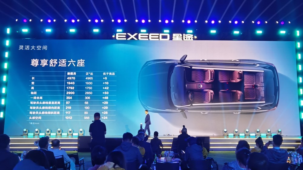 Exeed VX второго поколения характеристики и отличия от первого поколения