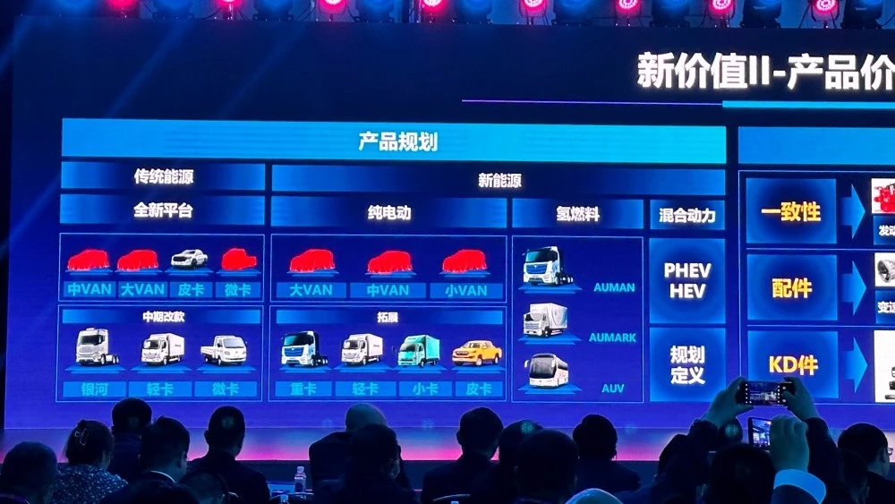 Foton Tunland модельный ряд презентация