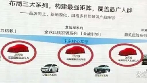 Модельная линейка Chery до 2025 года