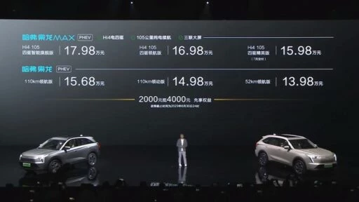 Haval Xiaolong Max цены комплектации