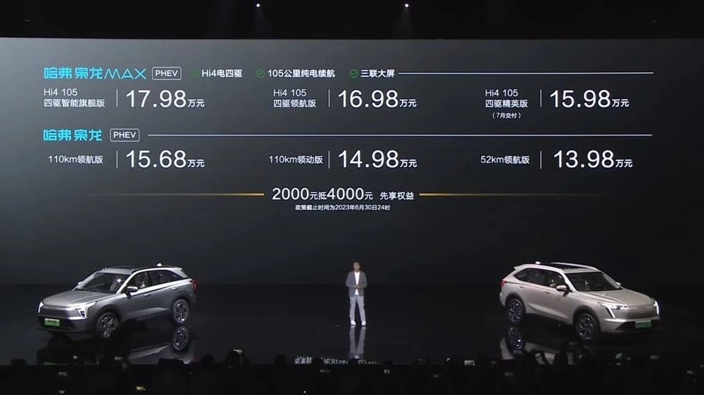 Доступные «драконы». Haval Xiaolong и Xiaolong Max получили ценник в Китае Haval Xiaolong Max цены комплектации