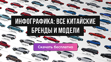 баннер Jetstyle все китайские автомобили бренды и модели инфографика