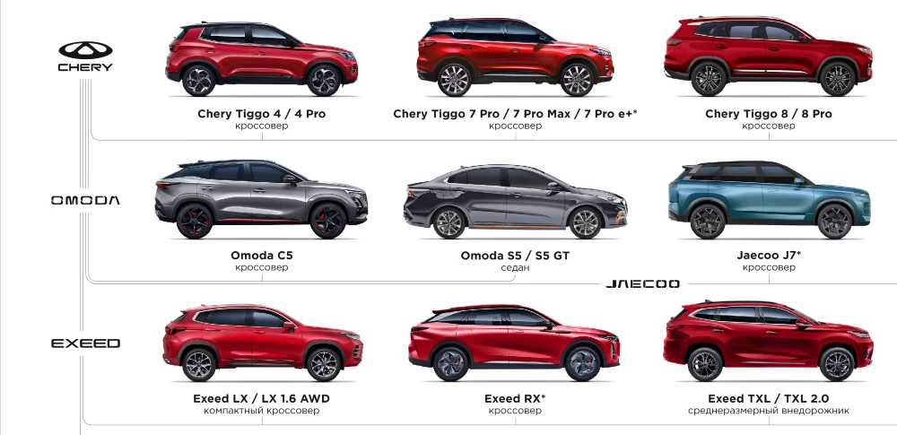 Все китайские марки и модели инфографика