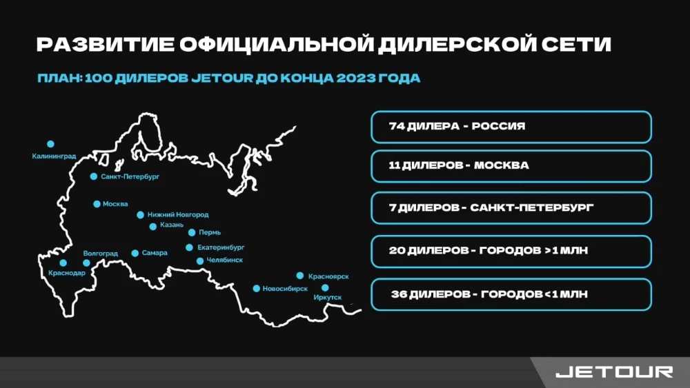 официальные дилеры Jetour в России