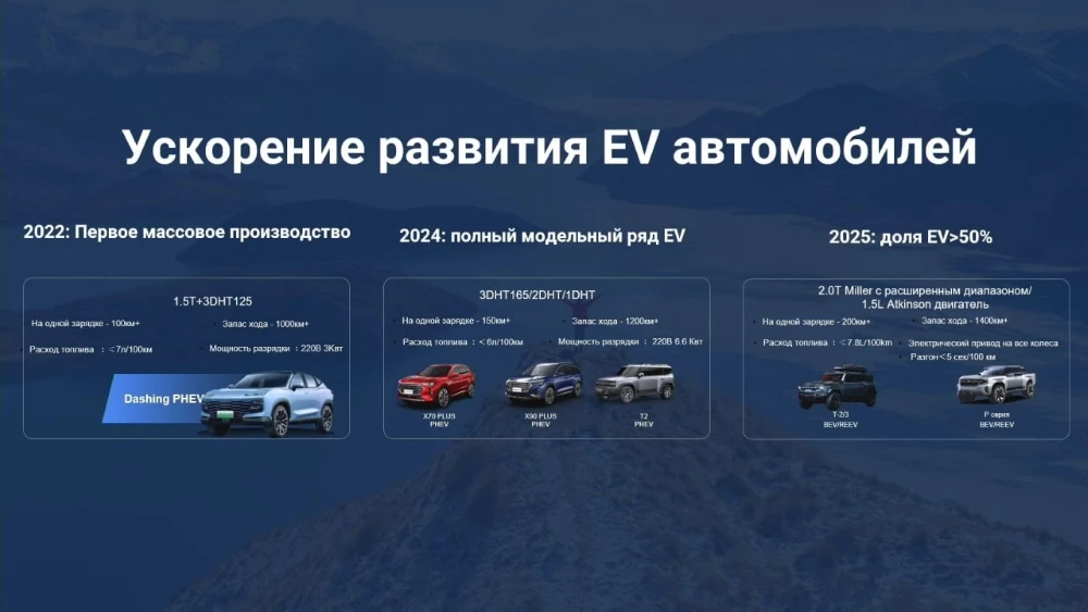 Электромобили и гибриды бренда Jetour