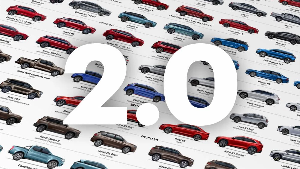 Все китайские марки и модели