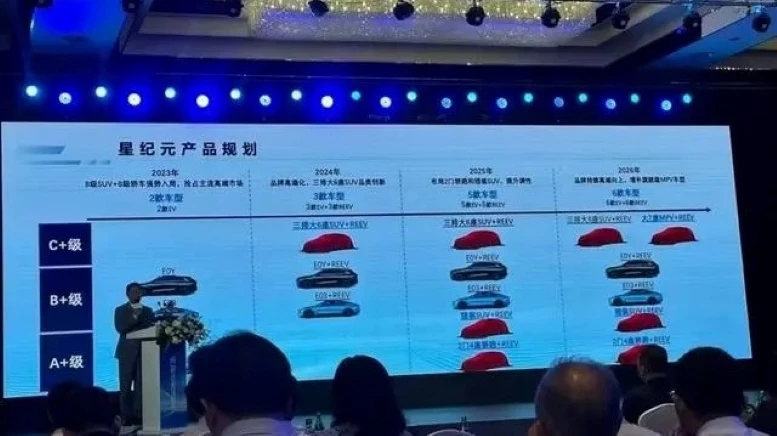 модельный ряд Exeed Exlantix до 2026