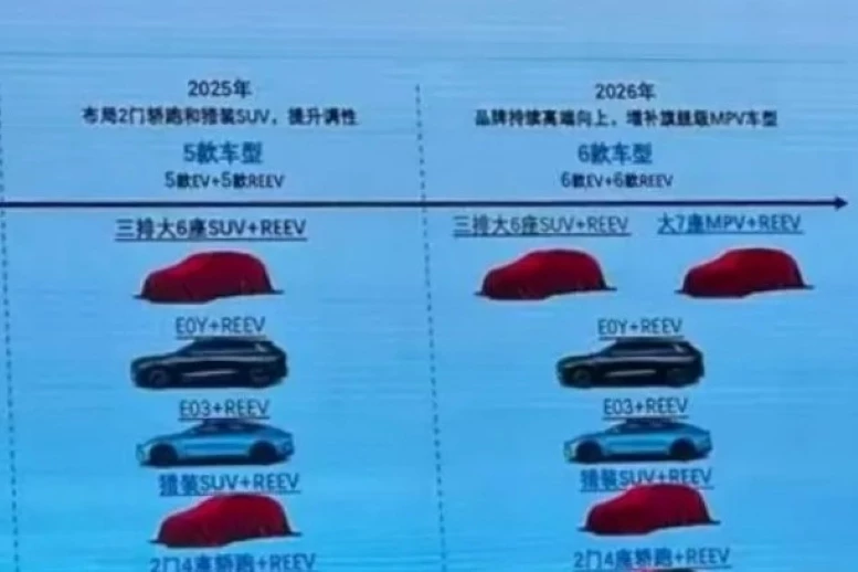 модельный ряд Exeed Exlantix 2025 2026