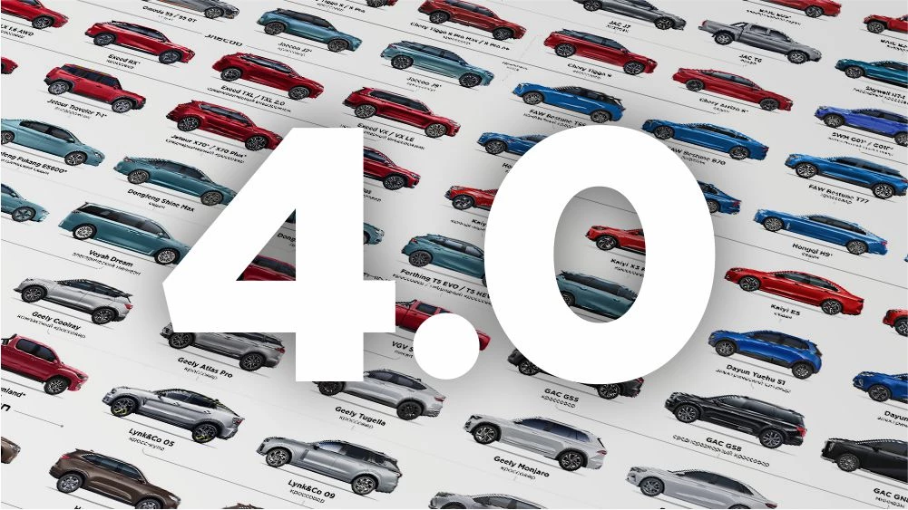 классификатор китайских марок и моделей