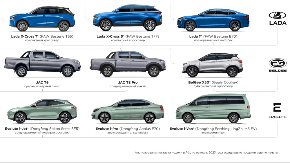 классификатор китайских марок и моделей