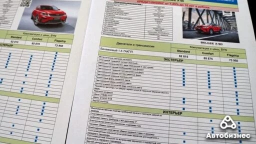 Belgee X50 в Беларуси цены комплектации