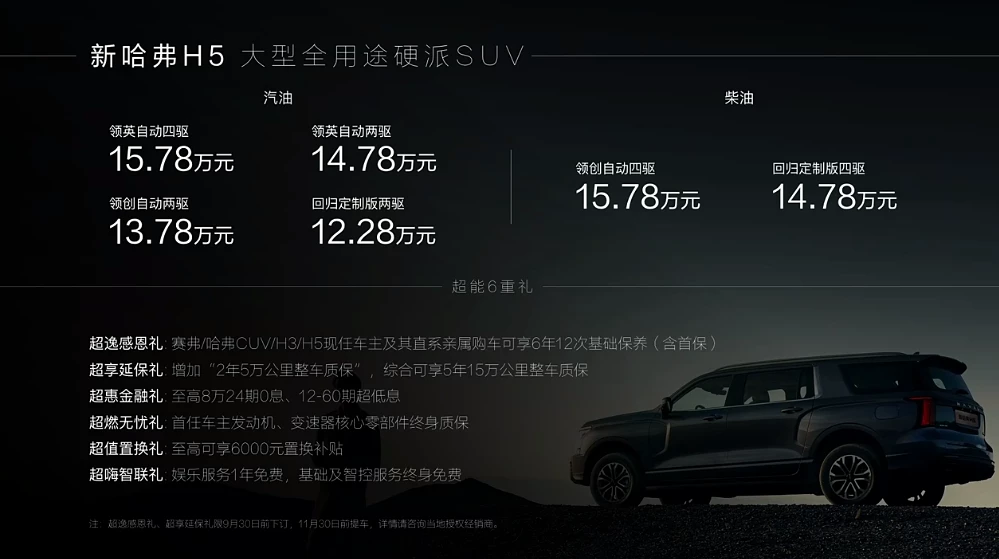 Цены и комплектации внедорожника Haval H5