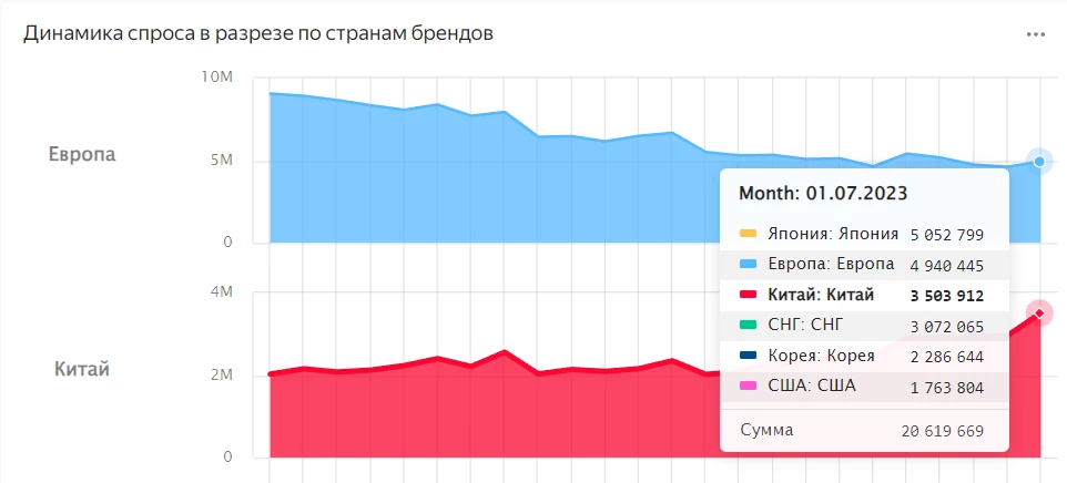 Наша инфографика на MIMS Automobility Moscow 2023
