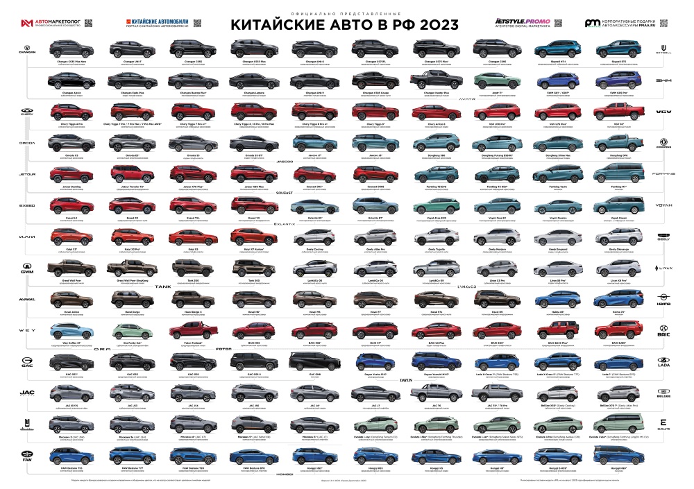 Наша инфографика на MIMS Automobility Moscow 2023