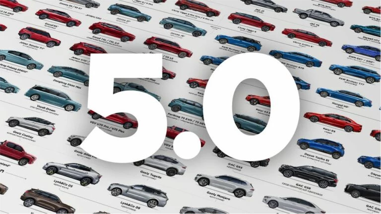 Наша инфографика на MIMS Automobility Moscow 2023