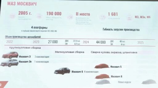 Москвич новинки модельный ряд планы