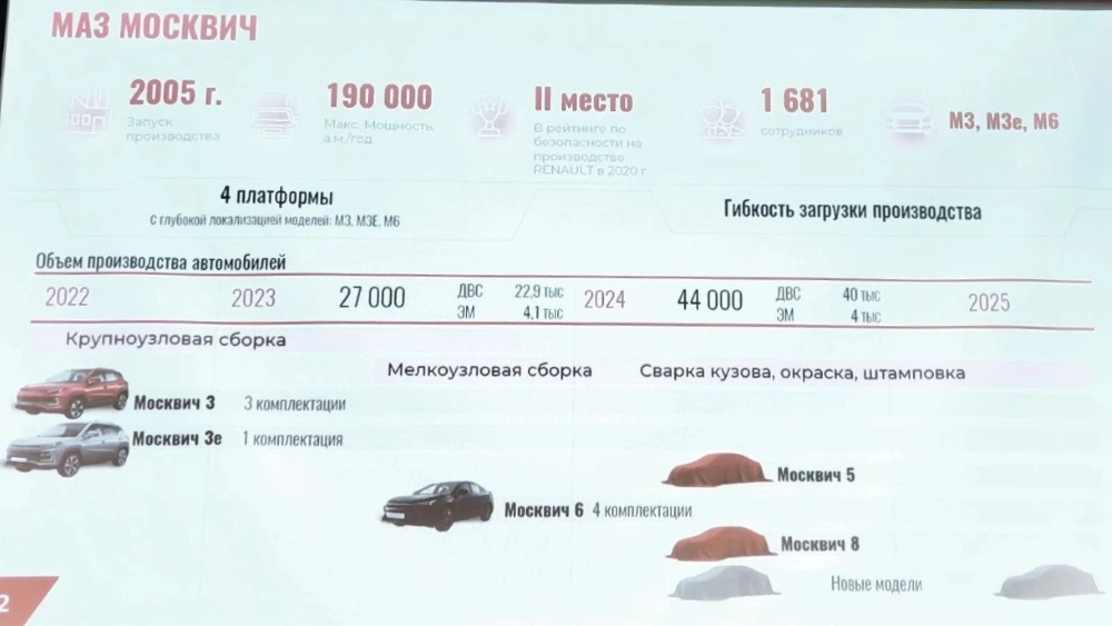 Москвич новинки модельный ряд планы