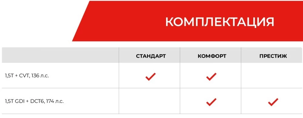 лифтбек Москвич 6 комплектации