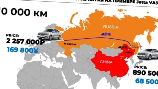 Как складывается цена автомобиля из Китая