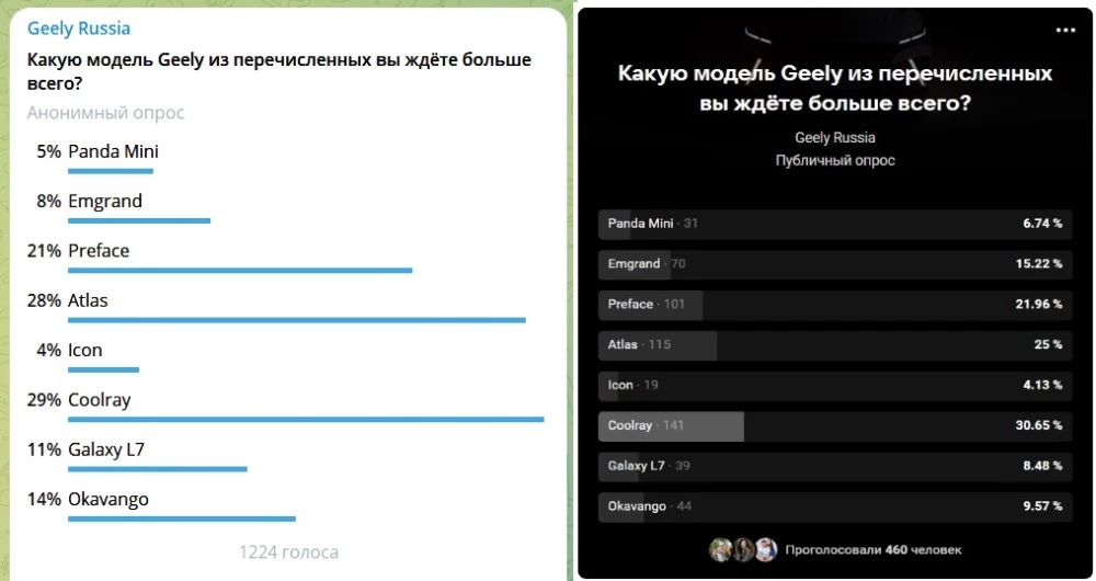новинки Geely в России