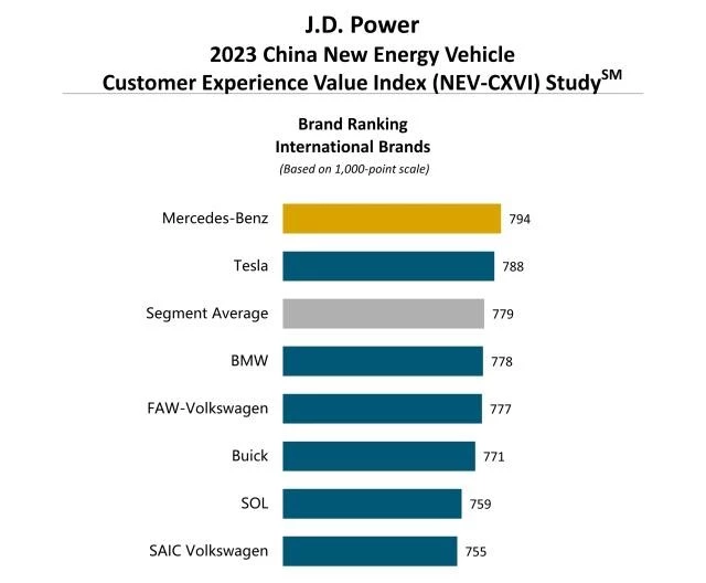 Рейтинг электрических и гибридных брендов 2023 года в Китае