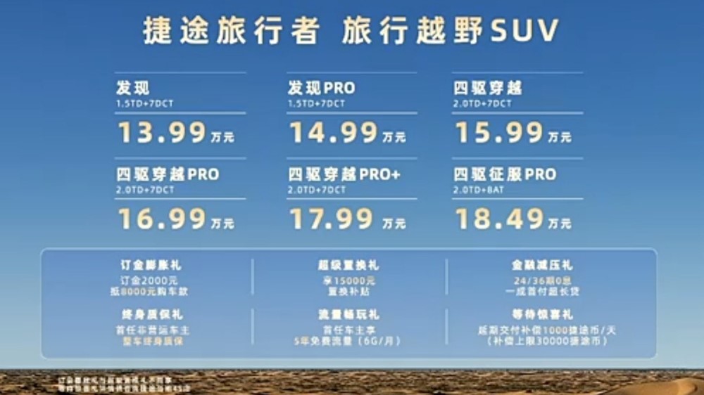 Цены и комплектации кроссовера Jetour Traveller T2 в Китае