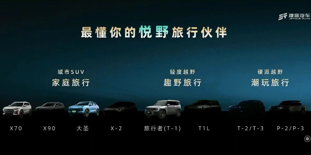 Модельная линейка Jetour