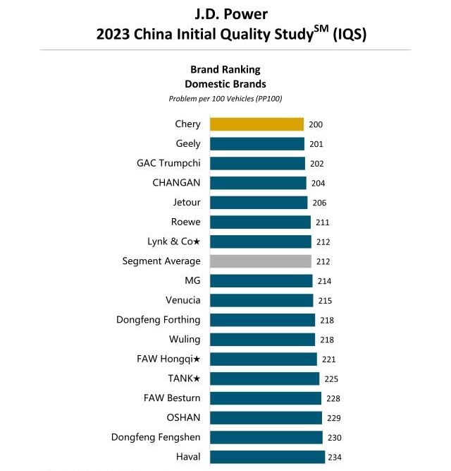 рейтинг самых качественных автомобилей 2023 в Китае модели китайские марки