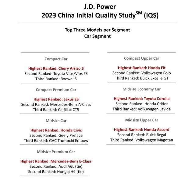 рейтинг самых качественных автомобилей 2023 в Китае модели
