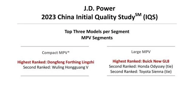 рейтинг самых качественных автомобилей 2023 модели