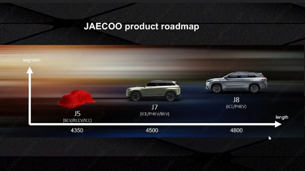 Jaecoo модельная линейка кроссоверы ряд J7 J8 J5