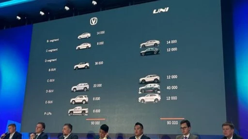 Changan 2024 год модельный план