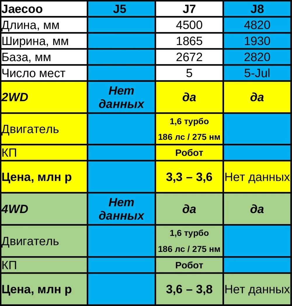 матрица Jaecoo все размеры, двигатели, цены