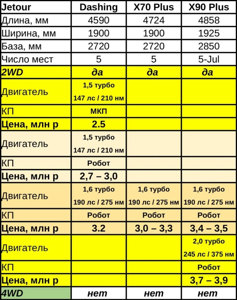 матрица Jetour все размеры, двигатели, цены