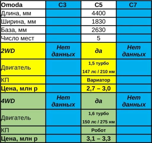 матрица Omoda все размеры, двигатели, цены