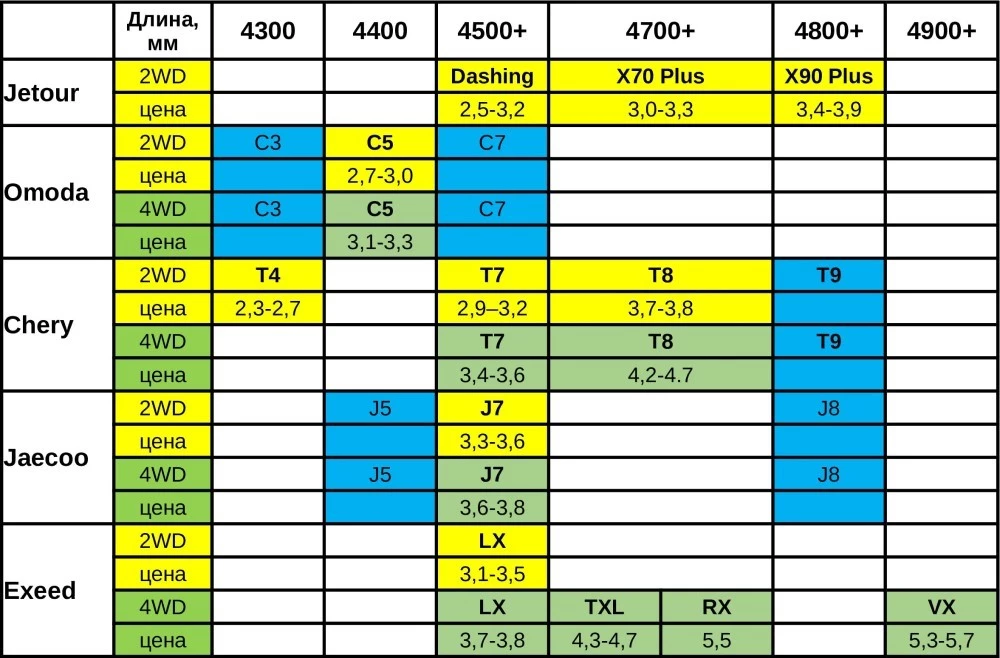 матрица Chery все размеры и модели Exeed Jetour Omoda Jaecoo
