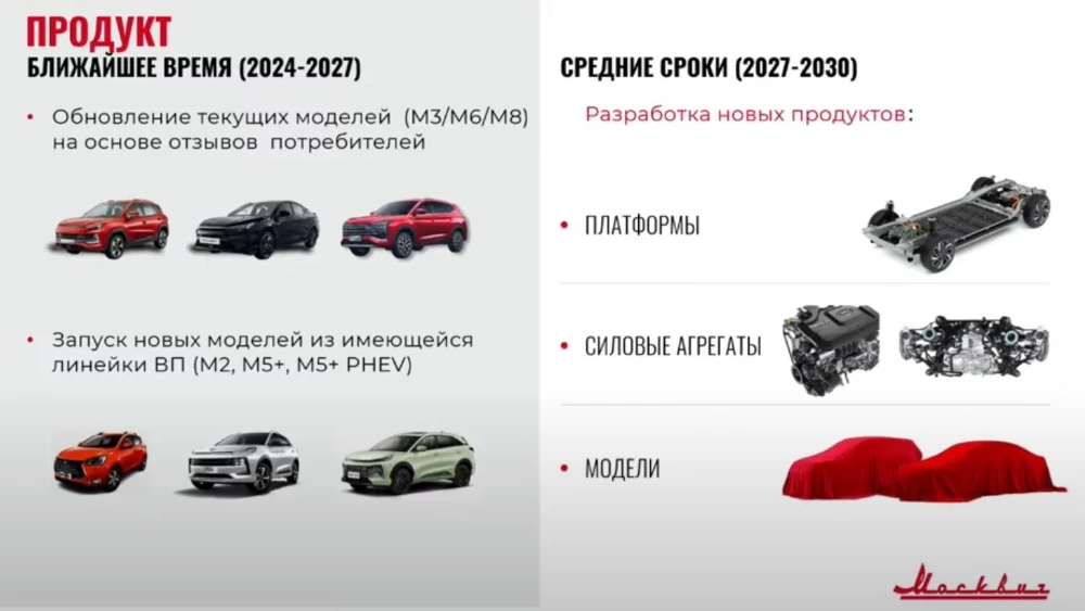 новинки завода Москвич и другие перспективные проекты план карта